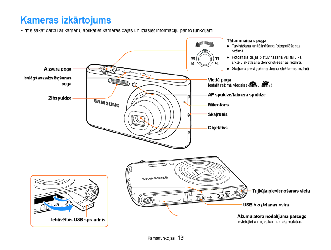 Samsung EC-PL90ZZBPERU manual Kameras izkārtojums 