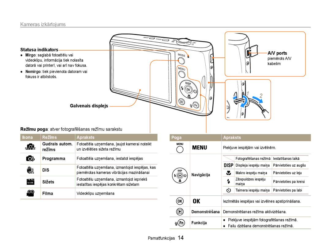 Samsung EC-PL90ZZBPERU manual Kameras izkārtojums, Statusa indikators, Galvenais displejs 