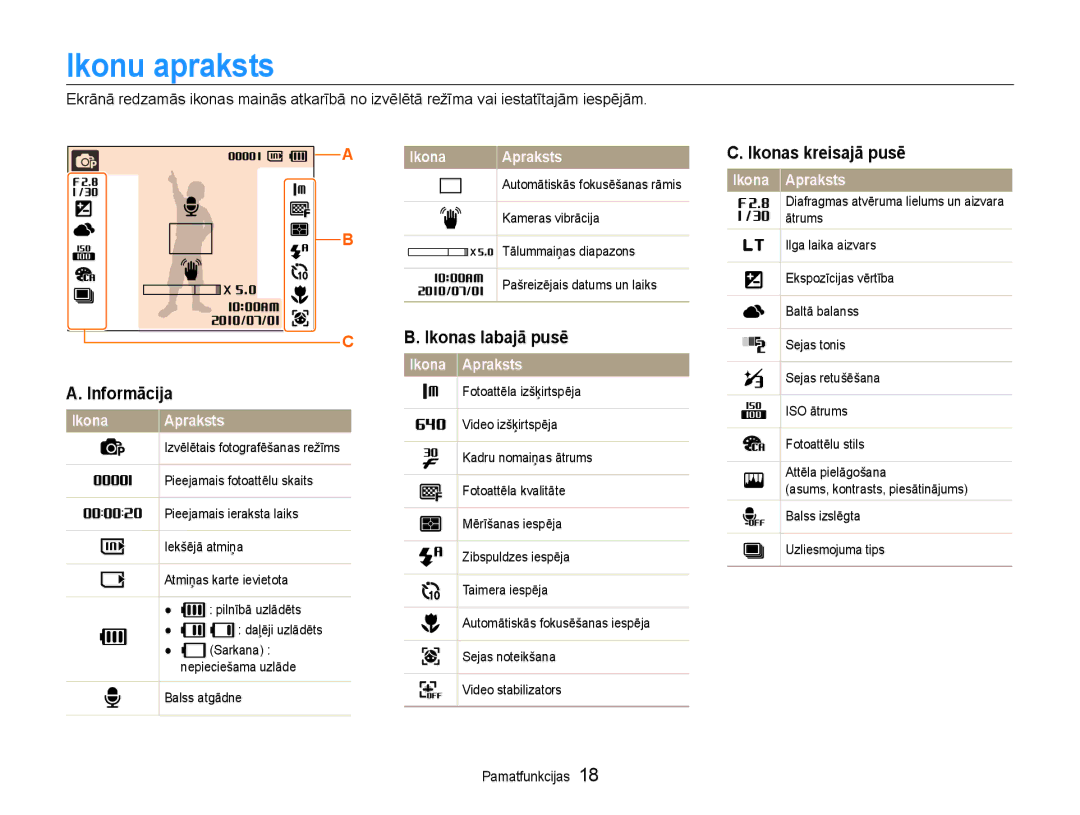 Samsung EC-PL90ZZBPERU manual Ikonu apraksts, Informācija, Ikonas labajā pusē, Ikonas kreisajā pusē, Ikona Apraksts 