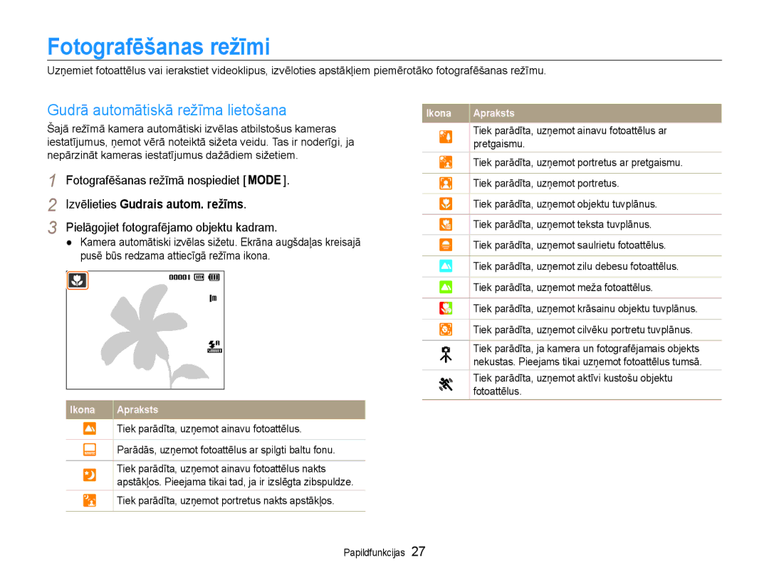 Samsung EC-PL90ZZBPERU manual Fotografēšanas režīmi, Gudrā automātiskā režīma lietošana, Fotografēšanas režīmā nospiediet 