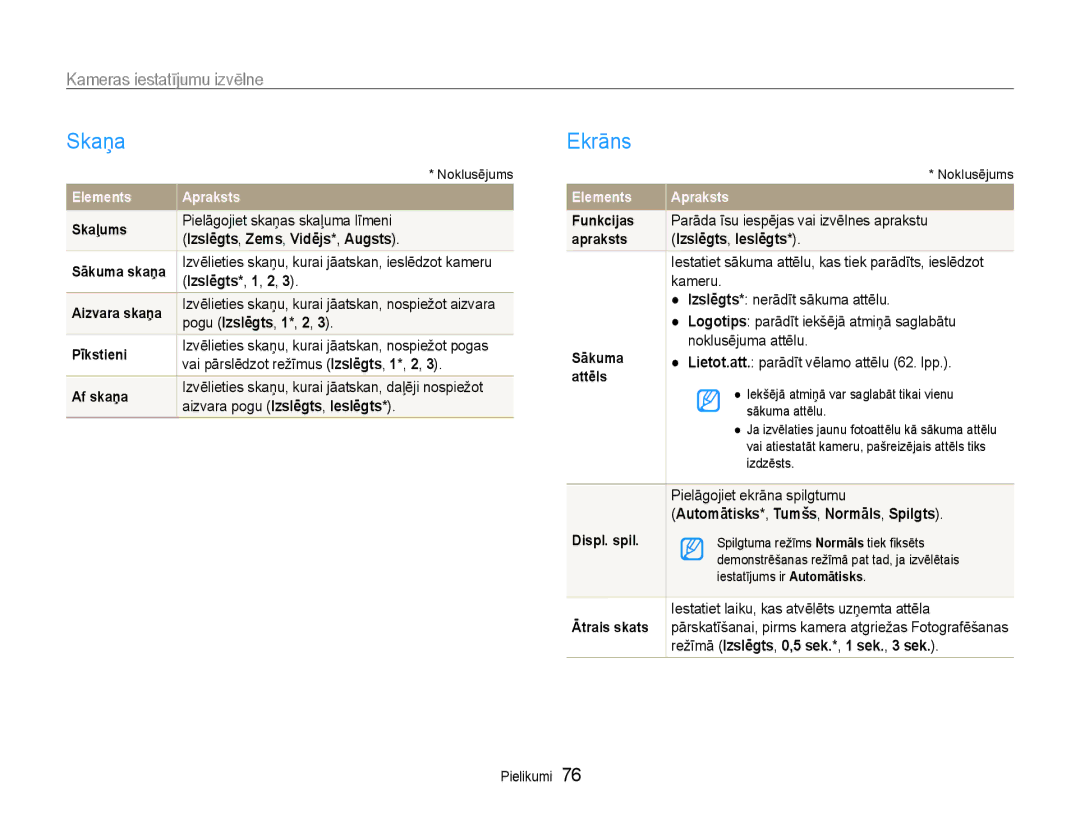 Samsung EC-PL90ZZBPERU manual Skaņa, Ekrāns, Kameras iestatījumu izvēlne 