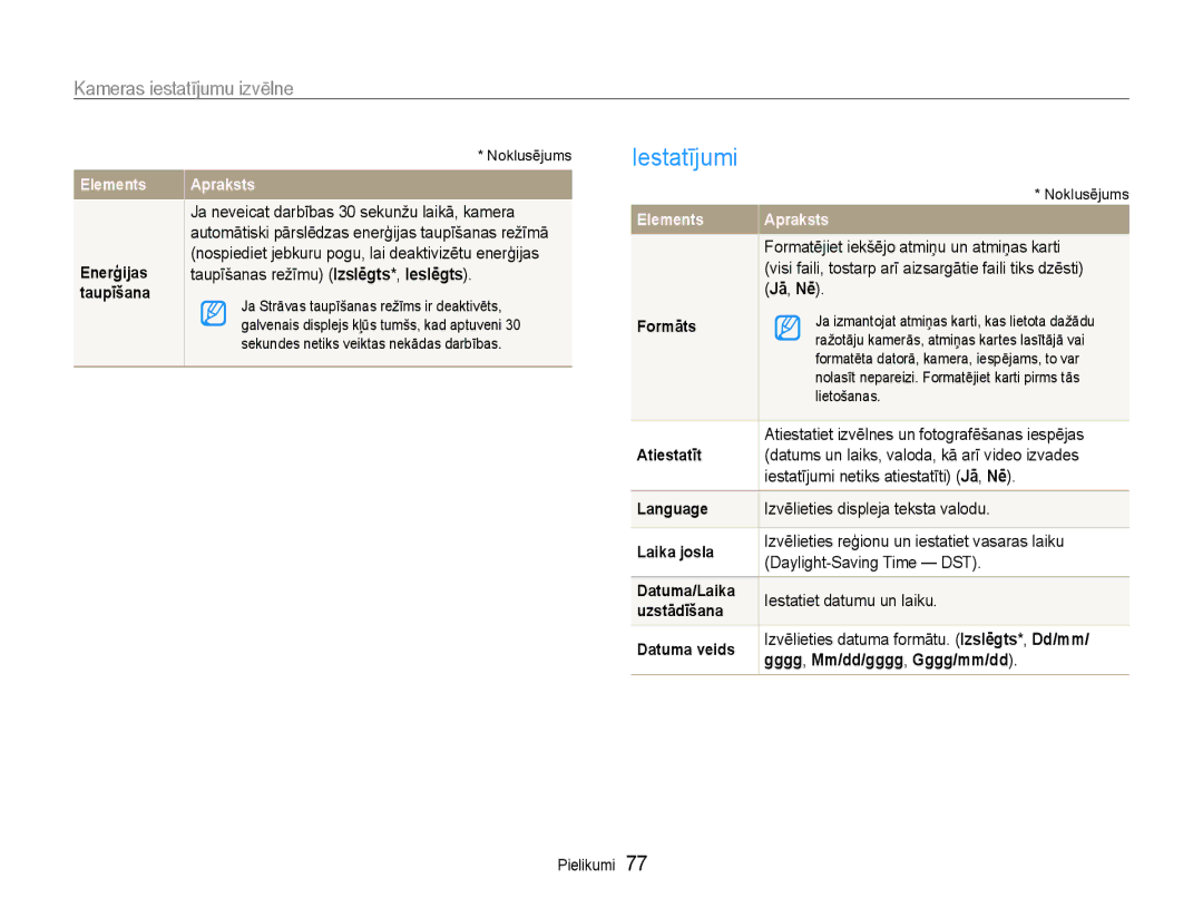 Samsung EC-PL90ZZBPERU manual Iestatījumi, Gggg, Mm/dd/gggg, Gggg/mm/dd 