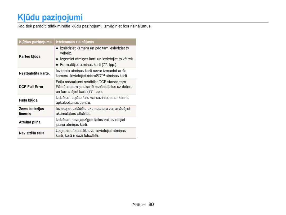 Samsung EC-PL90ZZBPERU manual Kļūdu paziņojumi 