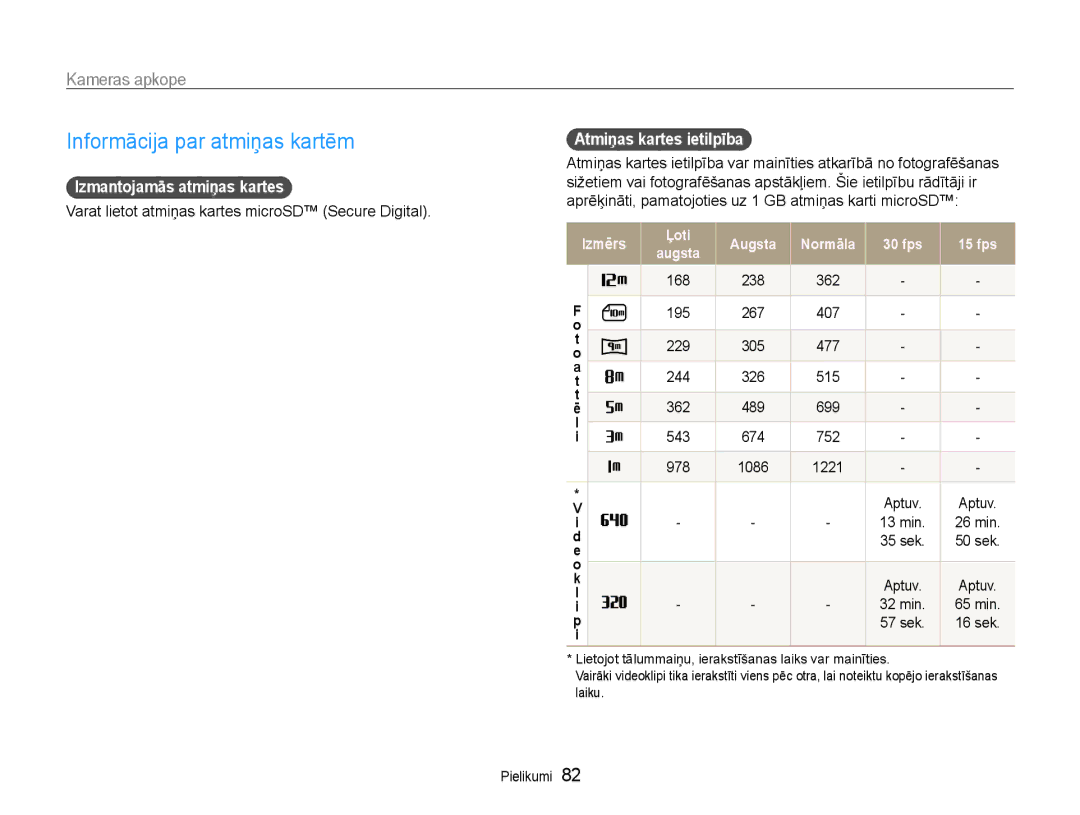 Samsung EC-PL90ZZBPERU manual Informācija par atmiņas kartēm, Kameras apkope, Izmantojamās atmiņas kartes, Izmērs 