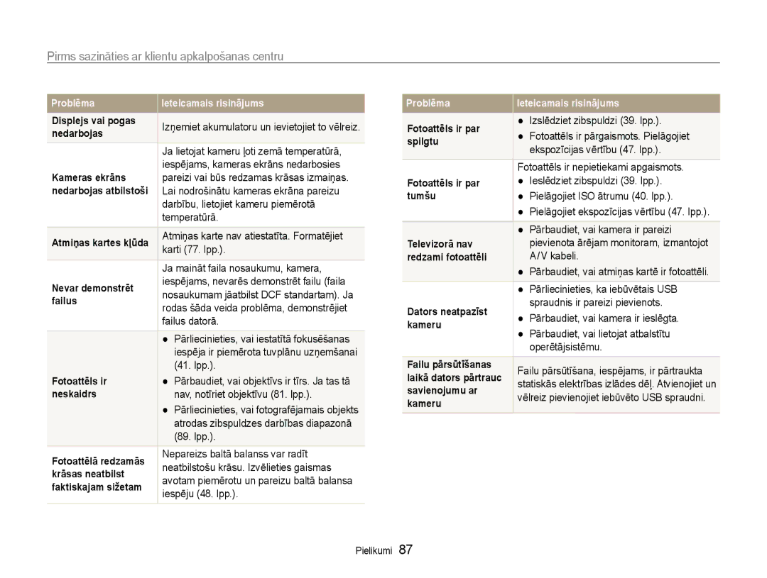 Samsung EC-PL90ZZBPERU manual Pirms sazināties ar klientu apkalpošanas centru 