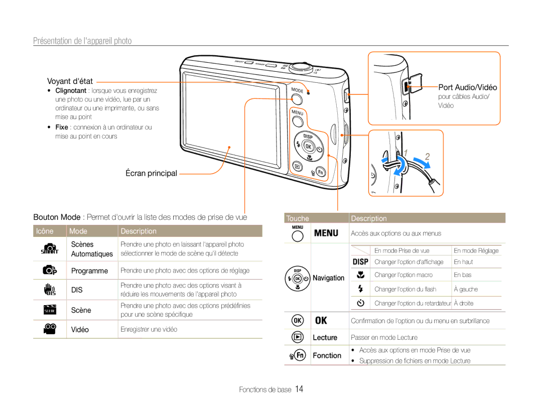 Samsung EC-PL90ZZBPAE1, EC-PL90ZZBPRE1 manual Présentation de lappareil photo, Icône Mode Description, Touche Description 