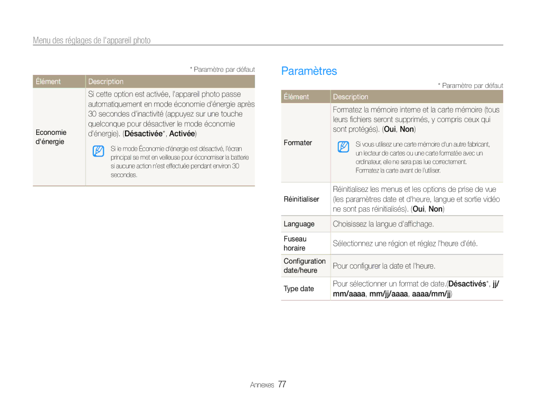 Samsung EC-PL90ZZBPEE1, EC-PL90ZZBPRE1, EC-PL90ZZBARE1, EC-PL90ZZBPAE1 manual Paramètres, Élément 