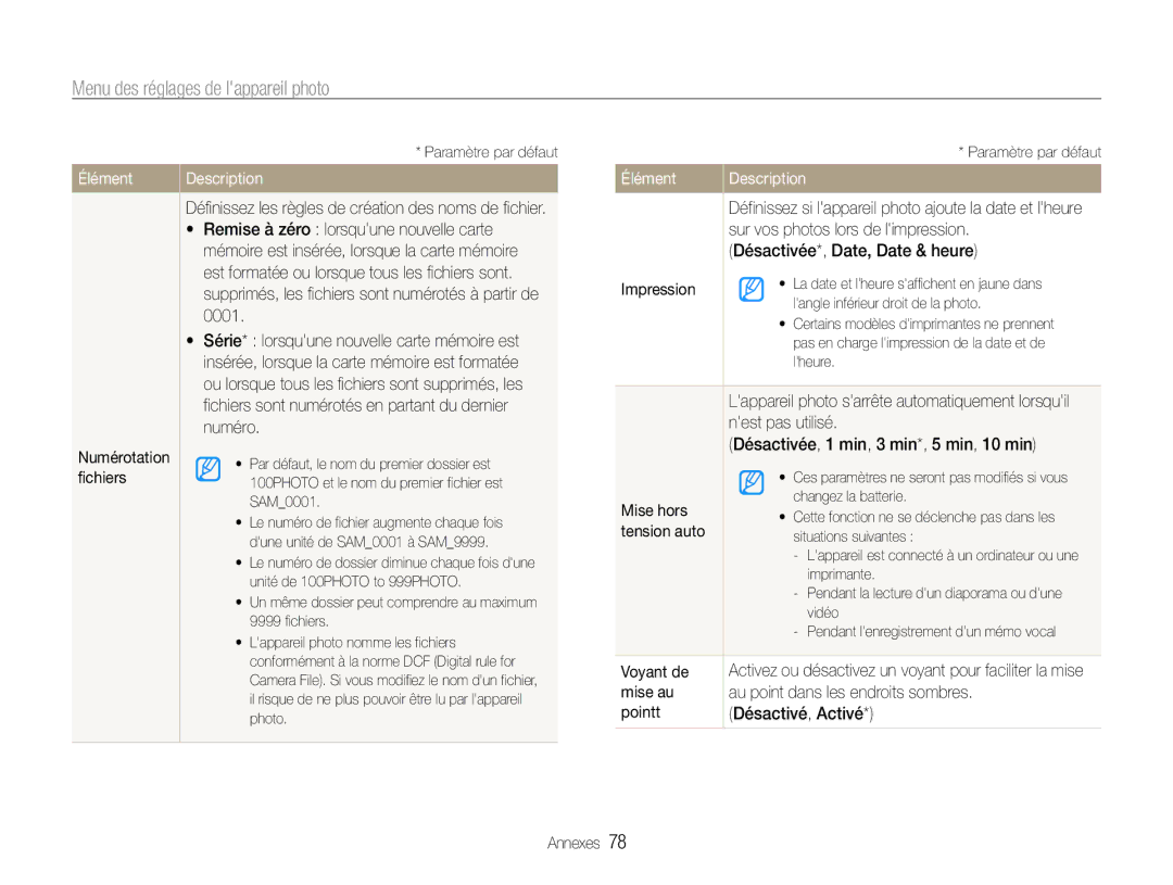 Samsung EC-PL90ZZBPAE1 Sur vos photos lors de limpression, Désactivée*, Date, Date & heure, Impression, Nest pas utilisé 