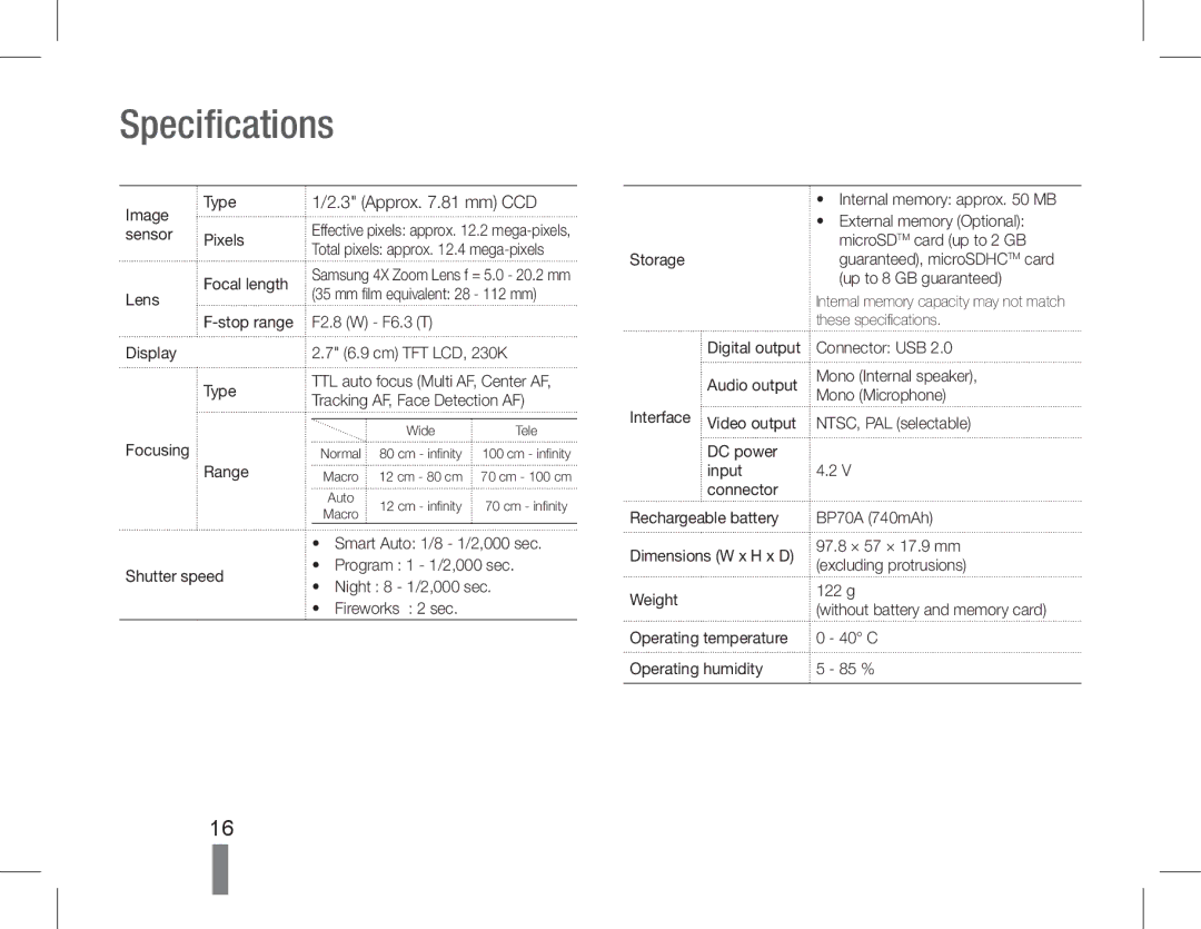 Samsung EC-PL90ZZBPEIL, EC-PL90ZZBPRE1, EC-PL90ZZBARE1, EC-PL90ZZBPEE1, EC-PL90ZZBPAE1 manual Specifications, Approx .81 mm CCD 