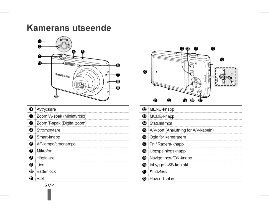 Samsung EC-PL90ZZBAEE3, EC-PL90ZZBPRE1, EC-PL90ZZBARE1, EC-PL90ZZBPEE1, EC-PL90ZZBPAE1, EC-PL90ZZBAAIT Kamerans utseende, SV-4 