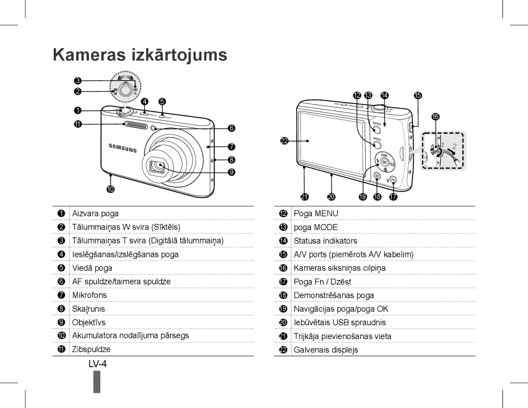 Samsung EC-PL90ZZDARIR, EC-PL90ZZBPRE1, EC-PL90ZZBARE1, EC-PL90ZZBPEE1, EC-PL90ZZBPAE1 manual Kameras izkārtojums, LV-4 