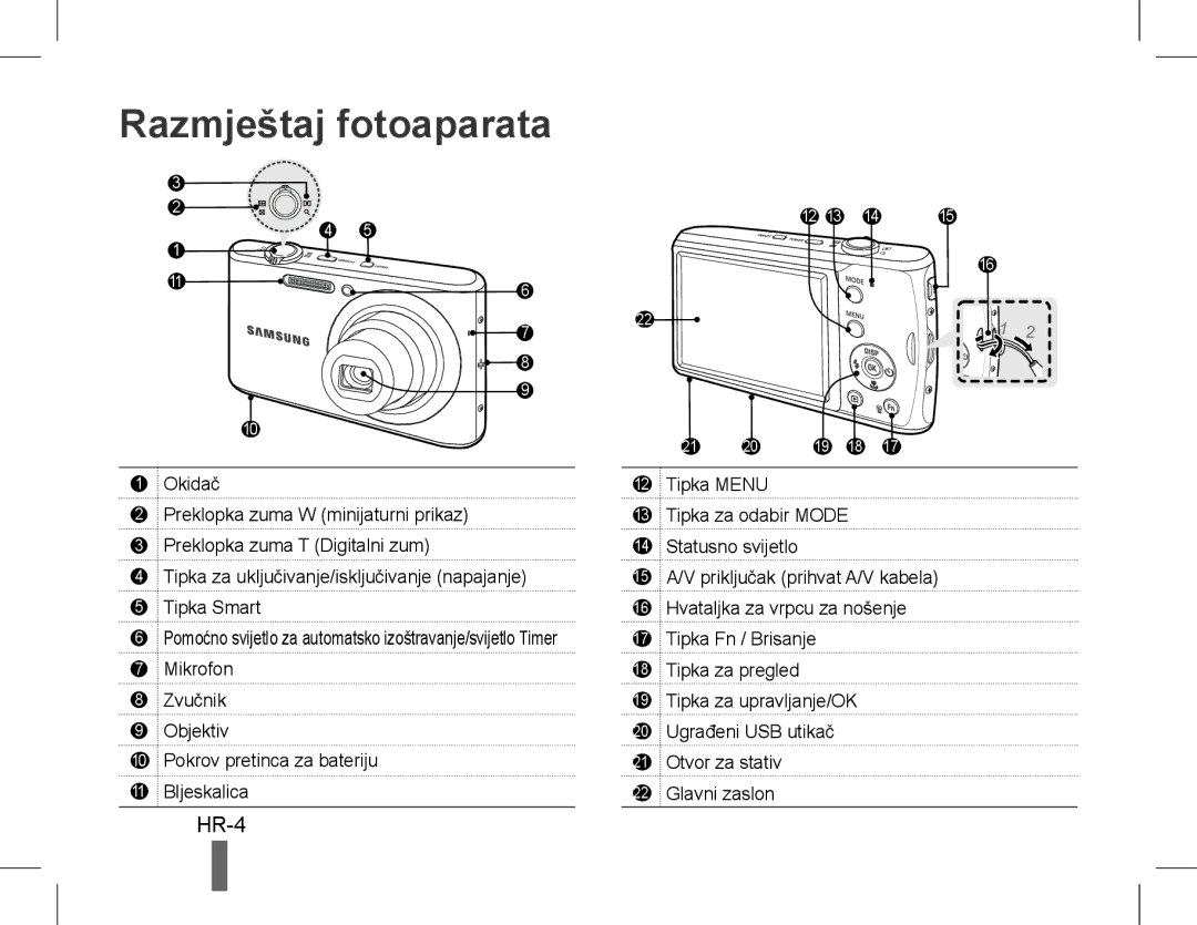 Samsung EC-PL90ZZBDRVN, EC-PL90ZZBPRE1, EC-PL90ZZBARE1, EC-PL90ZZBPEE1, EC-PL90ZZBPAE1 manual Razmještaj fotoaparata, HR-4 