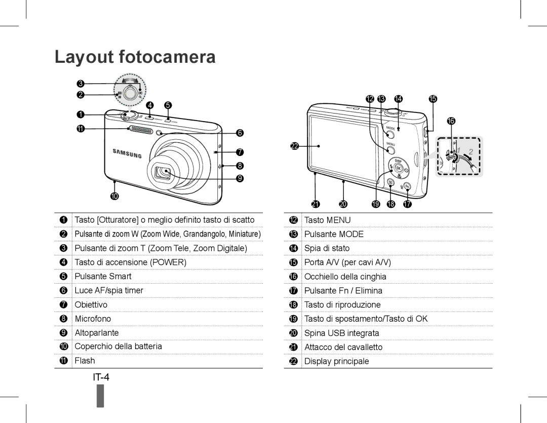 Samsung EC-PL90ZZBPARU, EC-PL90ZZBPRE1 manual Layout fotocamera, IT-4, Tasto Otturatore o meglio definito tasto di scatto 