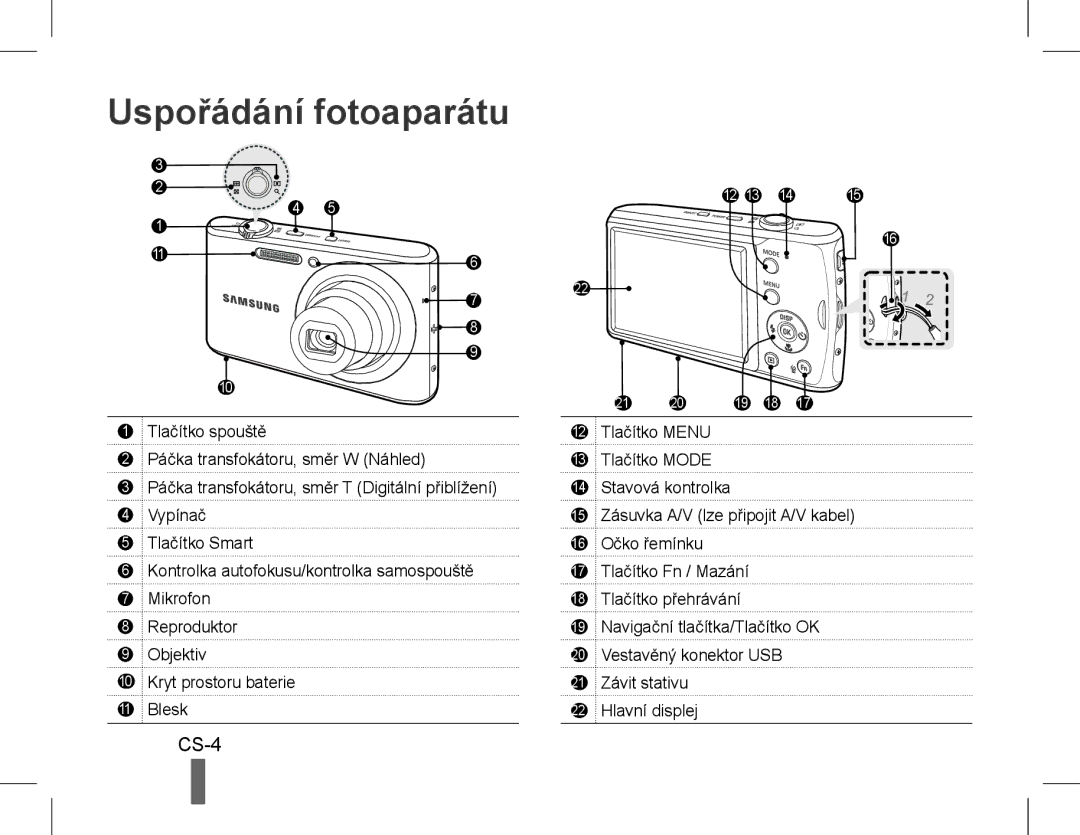 Samsung EC-PL90ZZDARIR, EC-PL90ZZBPRE1, EC-PL90ZZBARE1, EC-PL90ZZBPEE1, EC-PL90ZZBPAE1 manual Uspořádání fotoaparátu, CS-4 