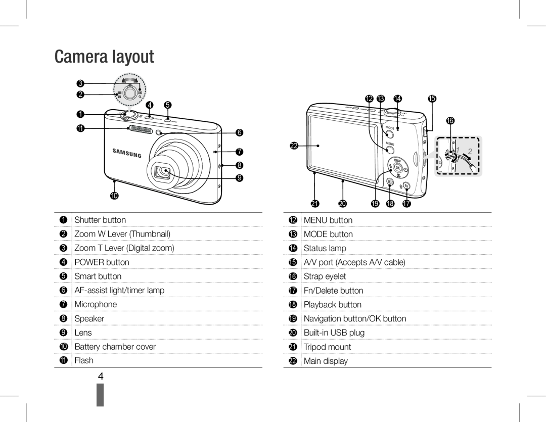 Samsung EC-PL90ZZBAAIT, EC-PL90ZZBPRE1, EC-PL90ZZBARE1, EC-PL90ZZBPEE1, EC-PL90ZZBPAE1, EC-PL90ZZBAEIT manual Camera layout 