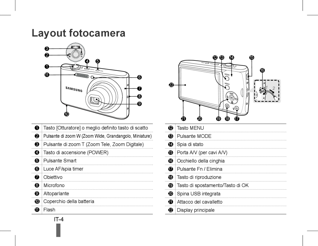 Samsung EC-PL90ZZBARSA, EC-PL90ZZBPRE1, EC-PL90ZZBARE1, EC-PL90ZZBPEE1, EC-PL90ZZBPAE1, EC-PL90ZZBAAIT Layout fotocamera, IT-4 