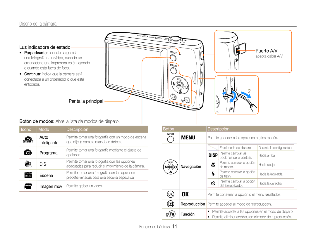 Samsung EC-PL90ZZBPRE1, EC-PL90ZZBPEE1, EC-PL90ZZBAAGB manual Diseño de la cámara, Icono Modo Descripción Botón 