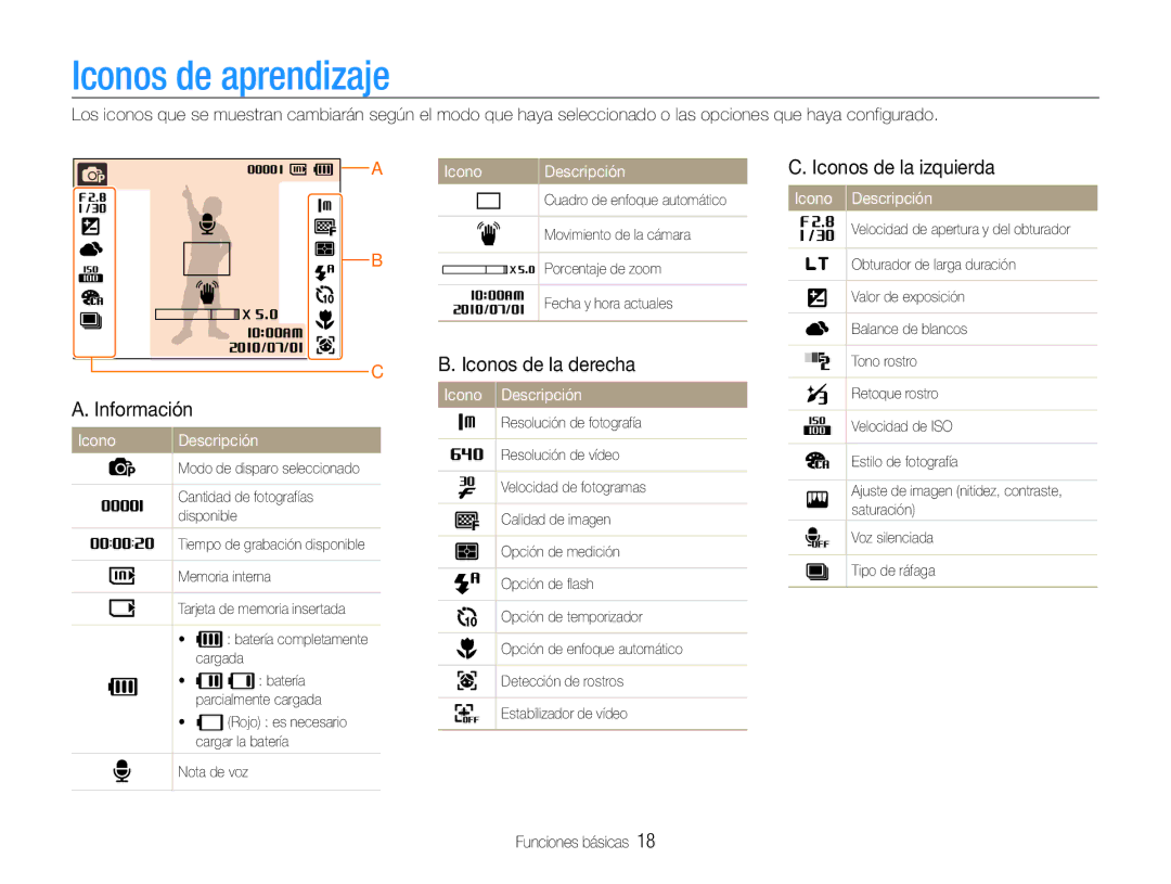 Samsung EC-PL90ZZBPEE1 Iconos de aprendizaje, Iconos de la izquierda, Iconos de la derecha, Icono Descripción, Información 