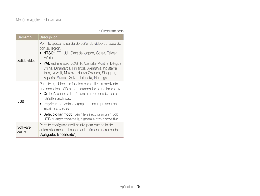 Samsung EC-PL90ZZBAAGB Con su región, México, España, Suecia, Suiza, Tailandia, Noruega, Transferir archivos, Software 