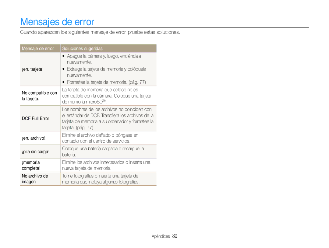 Samsung EC-PL90ZZBPRE1, EC-PL90ZZBPEE1, EC-PL90ZZBAAGB manual Mensajes de error, Mensaje de error Soluciones sugeridas 