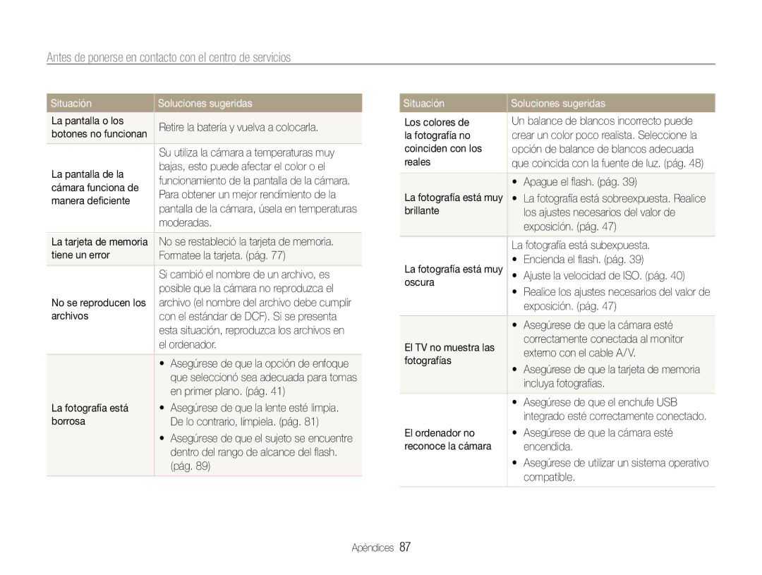 Samsung EC-PL90ZZBPEE1, EC-PL90ZZBPRE1, EC-PL90ZZBAAGB manual Antes de ponerse en contacto con el centro de servicios 