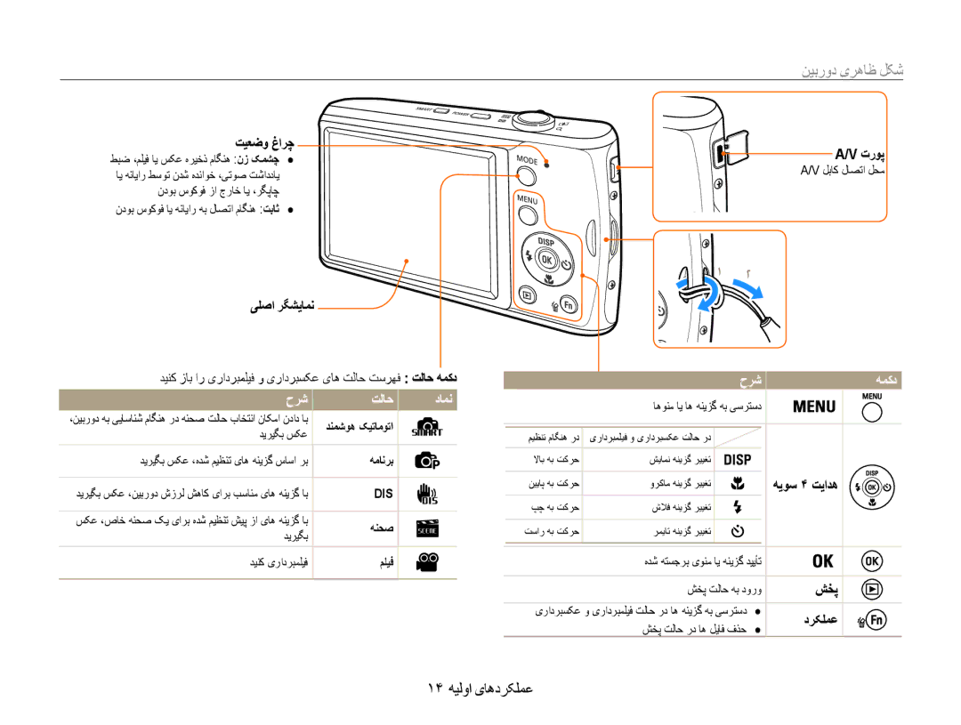 Samsung EC-PL90ZZDAEME, EC-PL90ZZBPRE1, EC-PL90ZZBPEE1 manual شکل ظاهری دوربین, 14 عملکردهای اولیه, حرش همکد تلاح دامن 