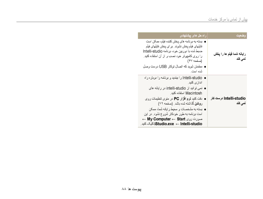 Samsung EC-PL90ZZBPRIL, EC-PL90ZZBPRE1, EC-PL90ZZBPEE1, EC-PL90ZZBPAE1, EC-PL90ZZBARSA 88 پیوست ها, شخپ ار اه مليف امش هنايار 