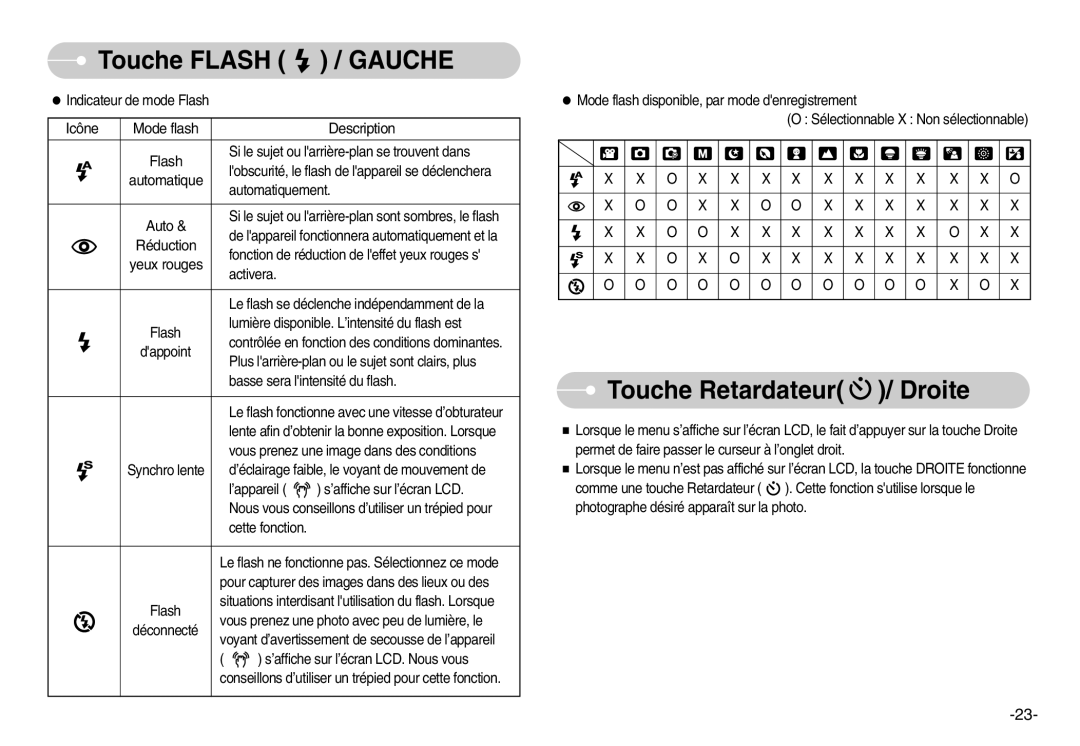 Samsung EC-S1000SBA/FR, EC-S1000BBA/AS, EC-S1000SBB/E1 Touche Retardateur / Droite, Indicateur de mode Flash, Mode flash 