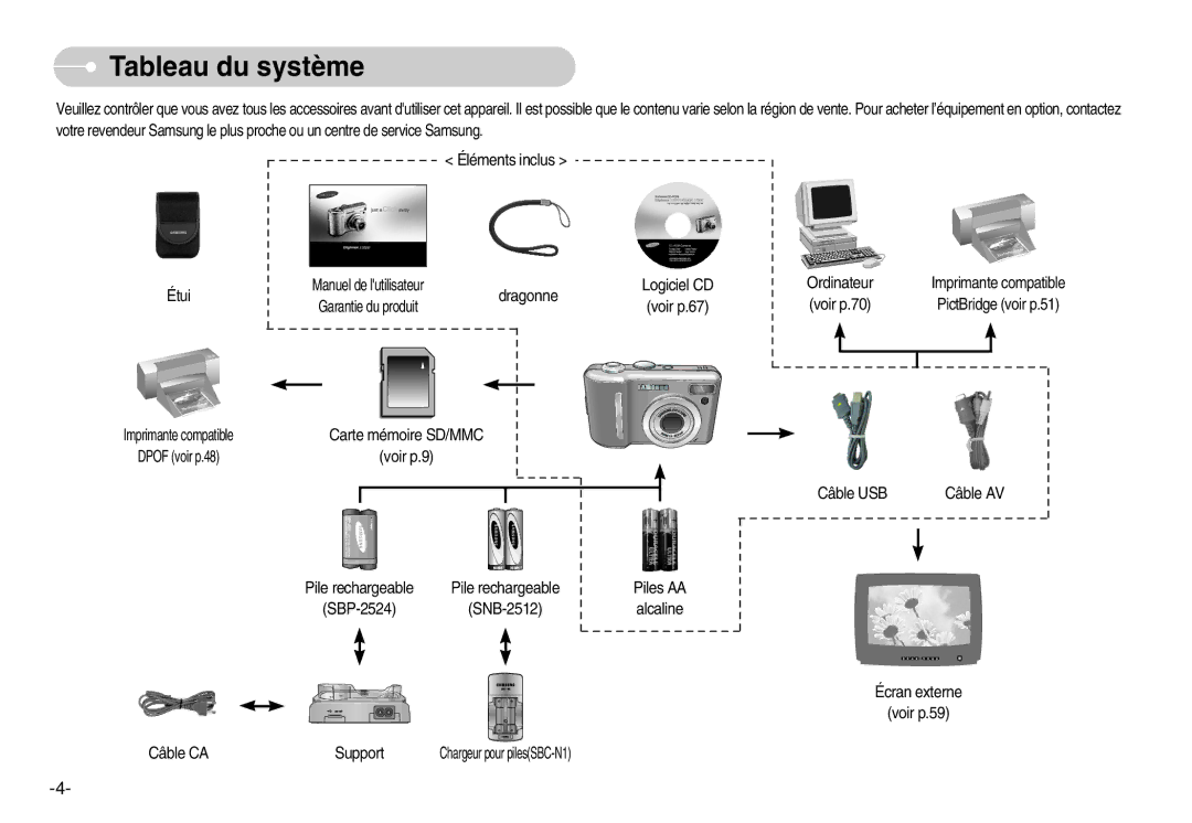 Samsung EC-S1000BBA/E1, EC-S1000SBA/FR, EC-S1000BBA/AS, EC-S1000SBB/E1, EC-S1000BBA/FR, EC-S1000SBA/E1 manual Tableau du système 