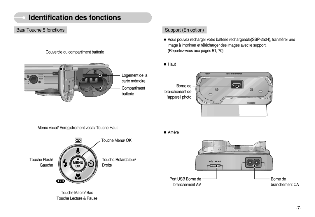 Samsung EC-S1000SBB/E1, EC-S1000SBA/FR, EC-S1000BBA/AS, EC-S1000BBA/FR, EC-S1000SBA/E1, EC-S1000BBA/E1 Bas/ Touche 5 fonctions 