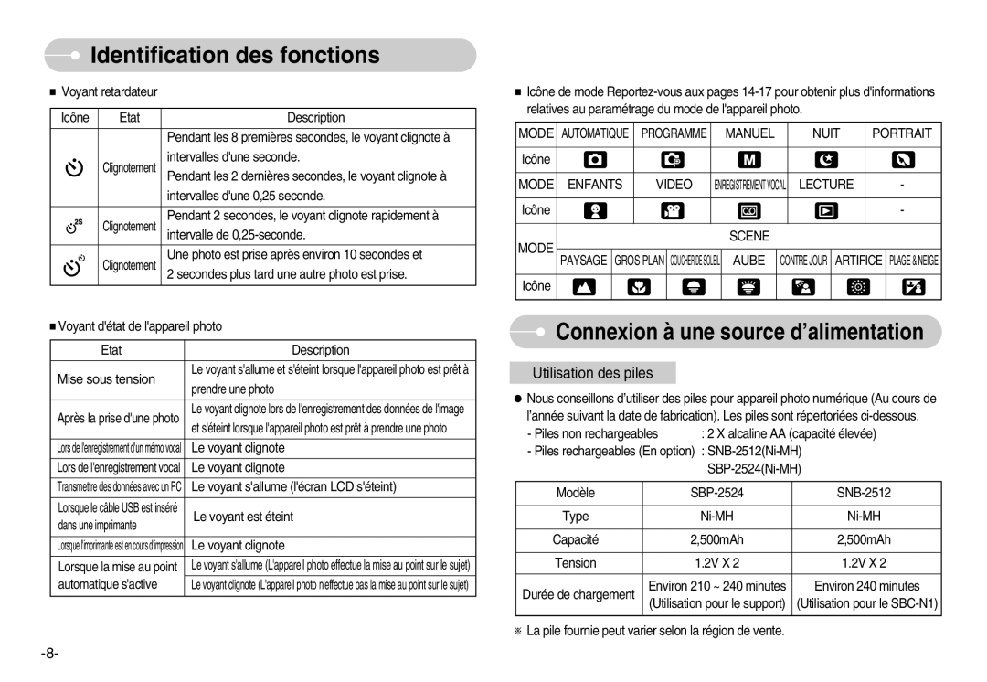 Samsung EC-S1000BBA/FR, EC-S1000SBA/FR manual Manuel Nuit Portrait, Mode Enfants Video, Lecture, Mode Scene, Aube 