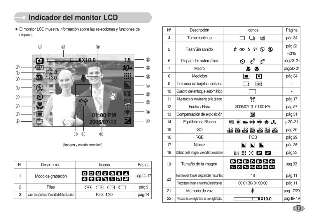 Samsung EC-S1000SBB/E1 manual Indicador del monitor LCD, Iso, Rgb 