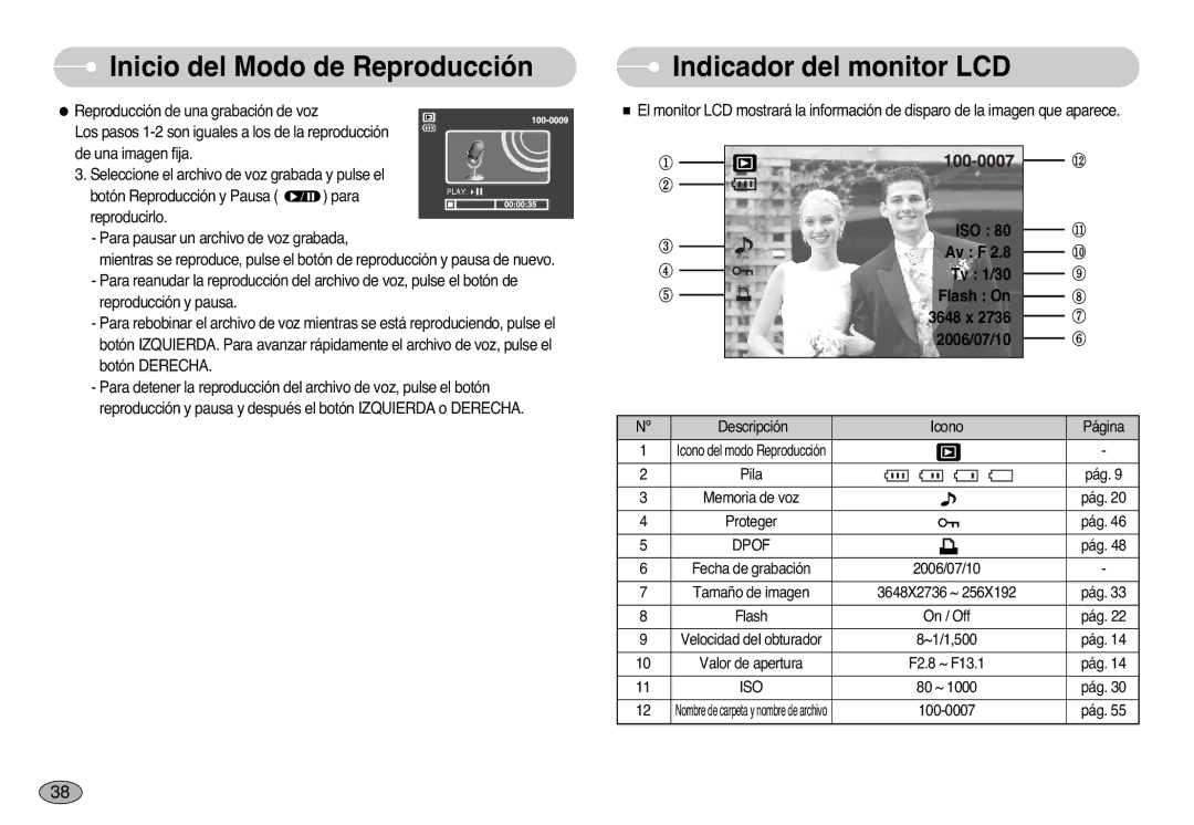 Samsung EC-S1000SBB/E1 manual ISO Av F Tv 1/30 Flash On 3648 x 2006/07/10 