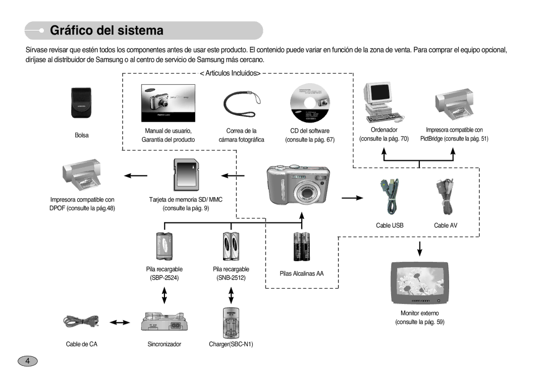 Samsung EC-S1000SBB/E1 manual Gráfico del sistema, Bolsa 