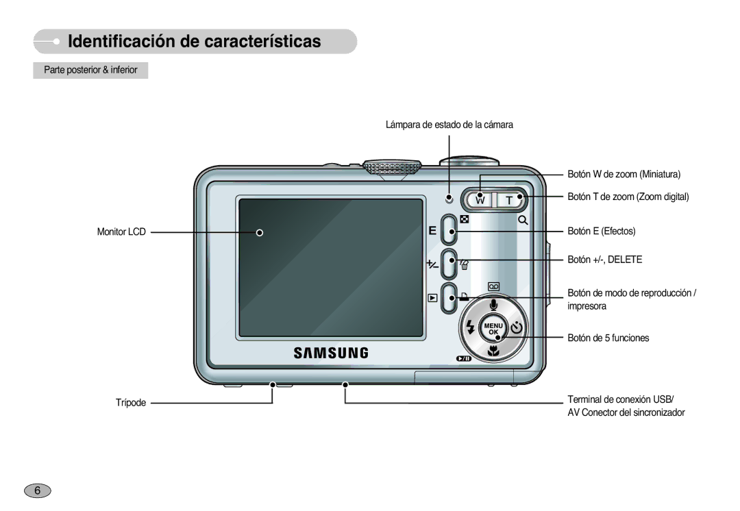 Samsung EC-S1000SBB/E1 manual Identificación de características 