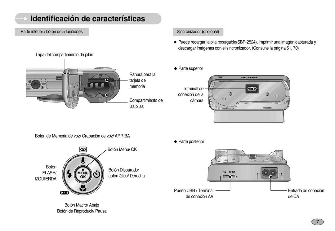 Samsung EC-S1000SBB/E1 manual Flash, Izquierda 