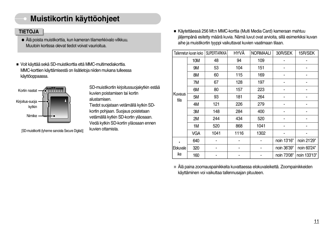 Samsung EC-S1000SBB/E1 manual Hyvä, 30R/SEK 15R/SEK, Vga 