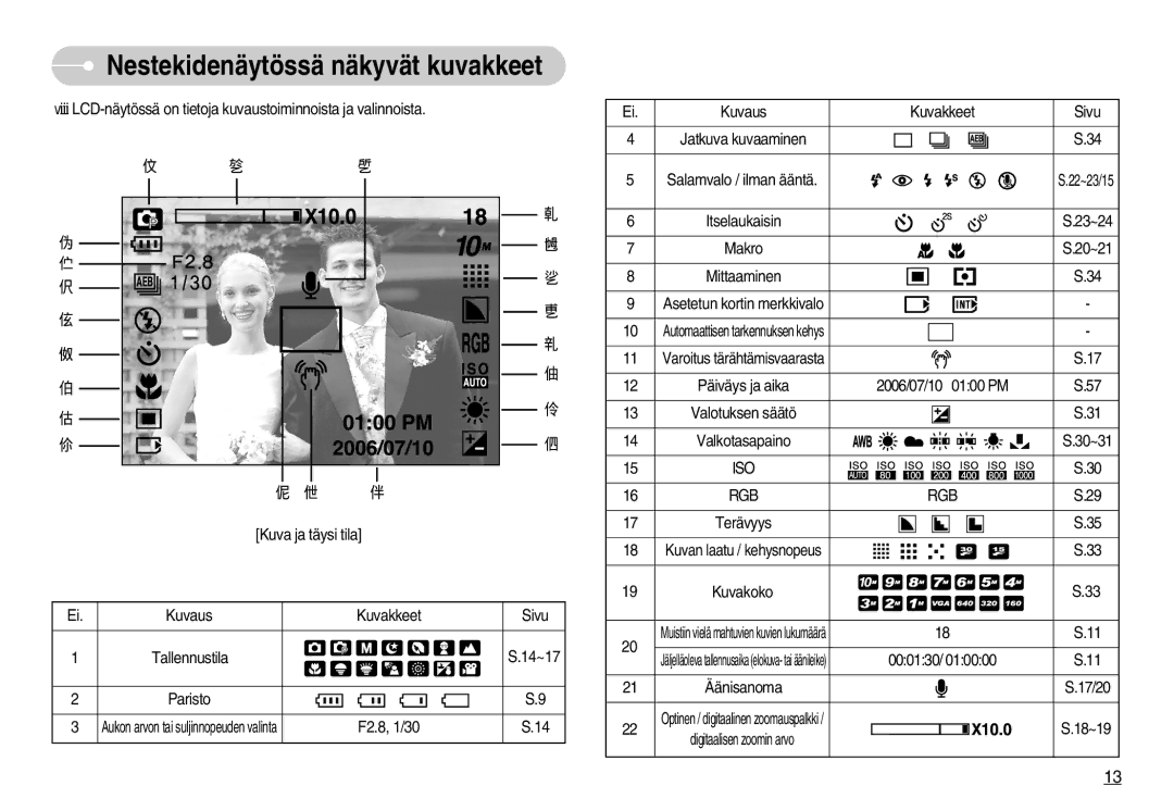 Samsung EC-S1000SBB/E1 manual Nestekidenäytössä näkyvät kuvakkeet, Iso Rgb 