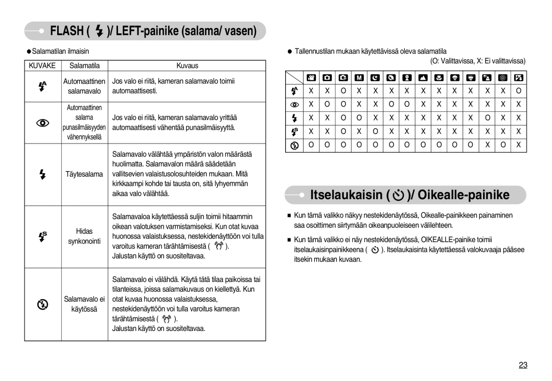 Samsung EC-S1000SBB/E1 manual Itselaukaisin / Oikealle-painike, Kuvake 