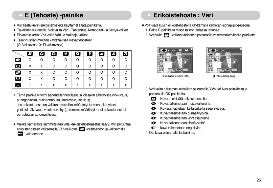 Samsung EC-S1000SBB/E1 manual Tehoste -painike, Erikoistehoste Väri 