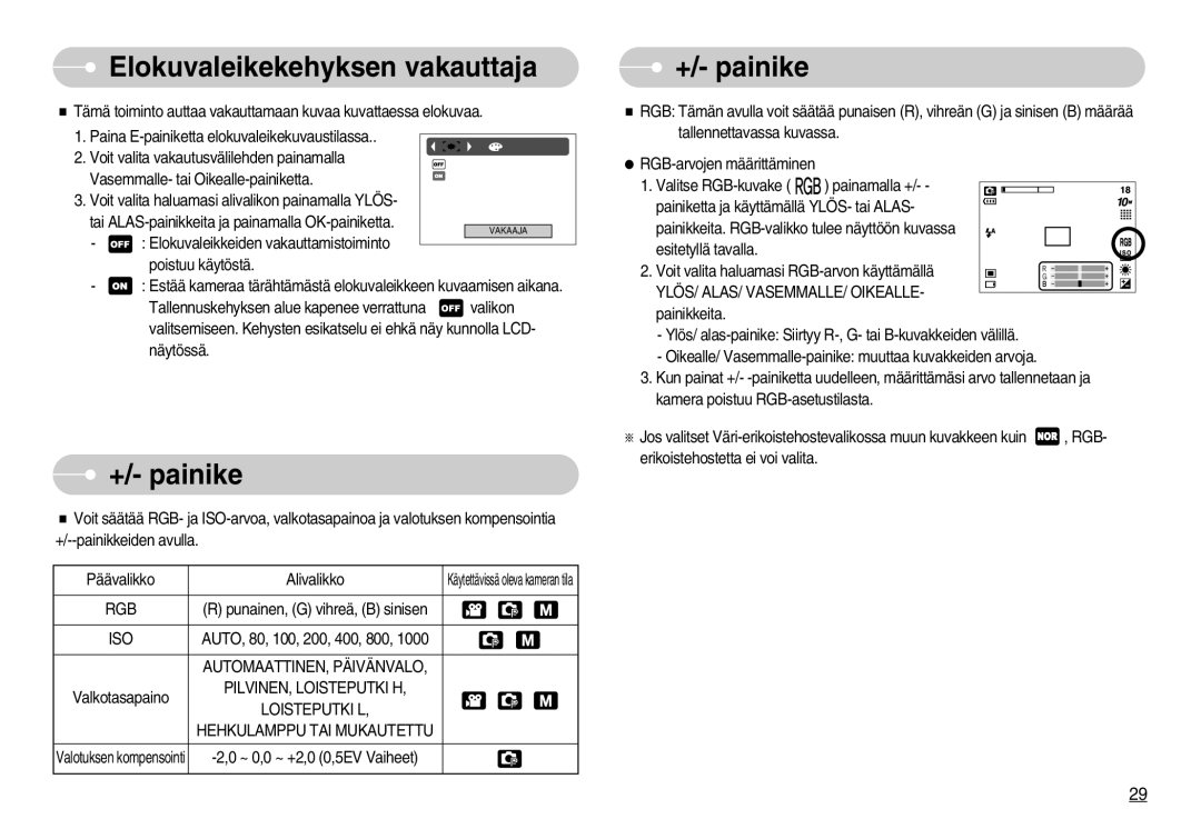 Samsung EC-S1000SBB/E1 manual Elokuvaleikekehyksen vakauttaja, +/- painike, AUTOMAATTINEN, Päivänvalo 