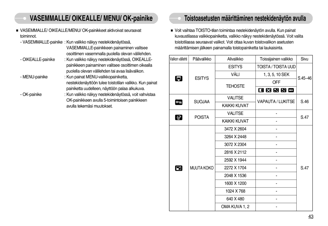 Samsung EC-S1000SBB/E1 manual Esitys Väli, OMA Kuva 1 