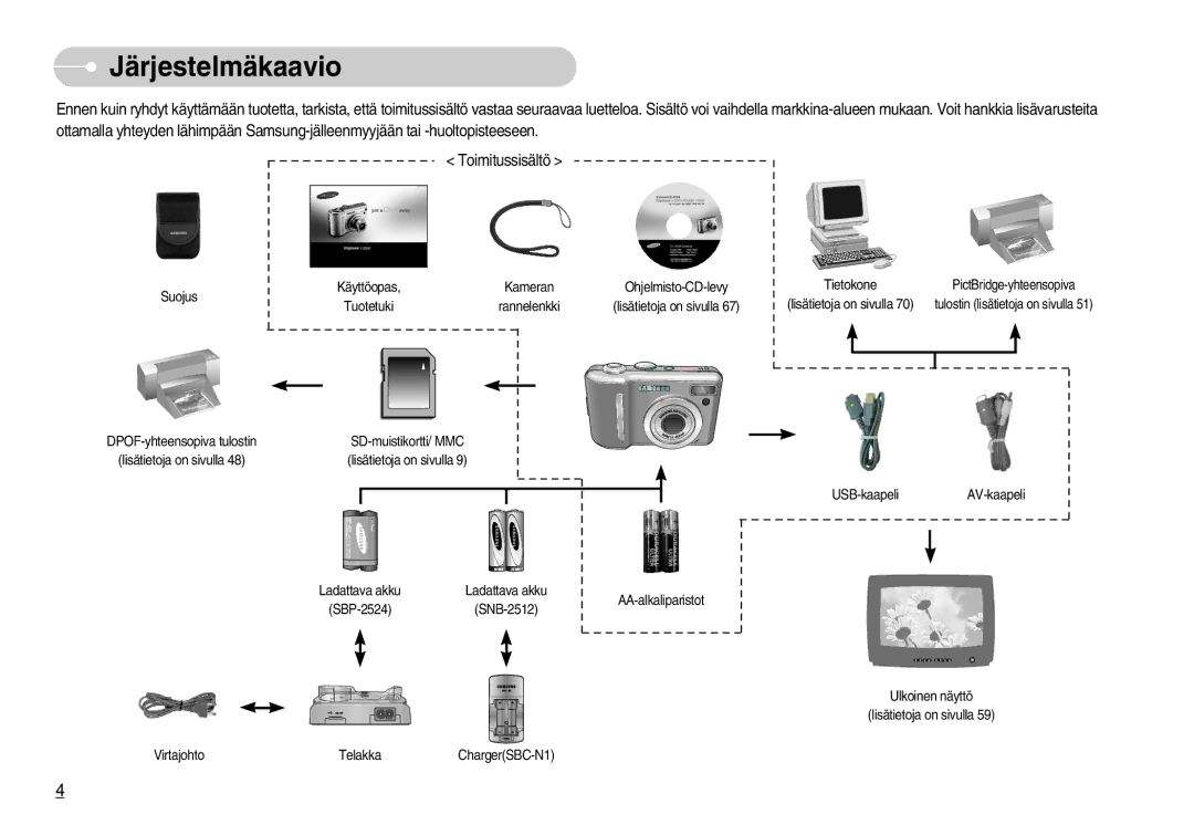 Samsung EC-S1000SBB/E1 manual Järjestelmäkaavio, Suojus 