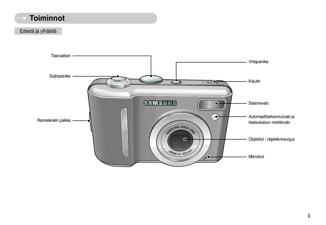 Samsung EC-S1000SBB/E1 manual Toiminnot, Edestä ja ylhäältä 