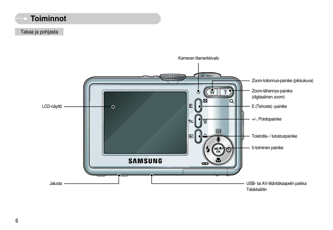 Samsung EC-S1000SBB/E1 manual Takaa ja pohjasta 