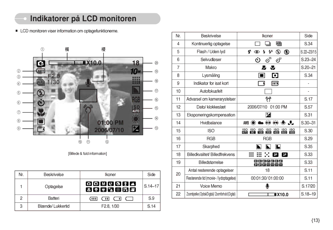 Samsung EC-S1000SBB/E1 manual Indikatorer på LCD monitoren 