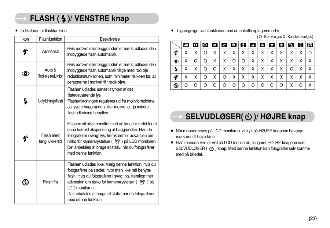 Samsung EC-S1000SBB/E1 manual Selvudløser / Højre knap 