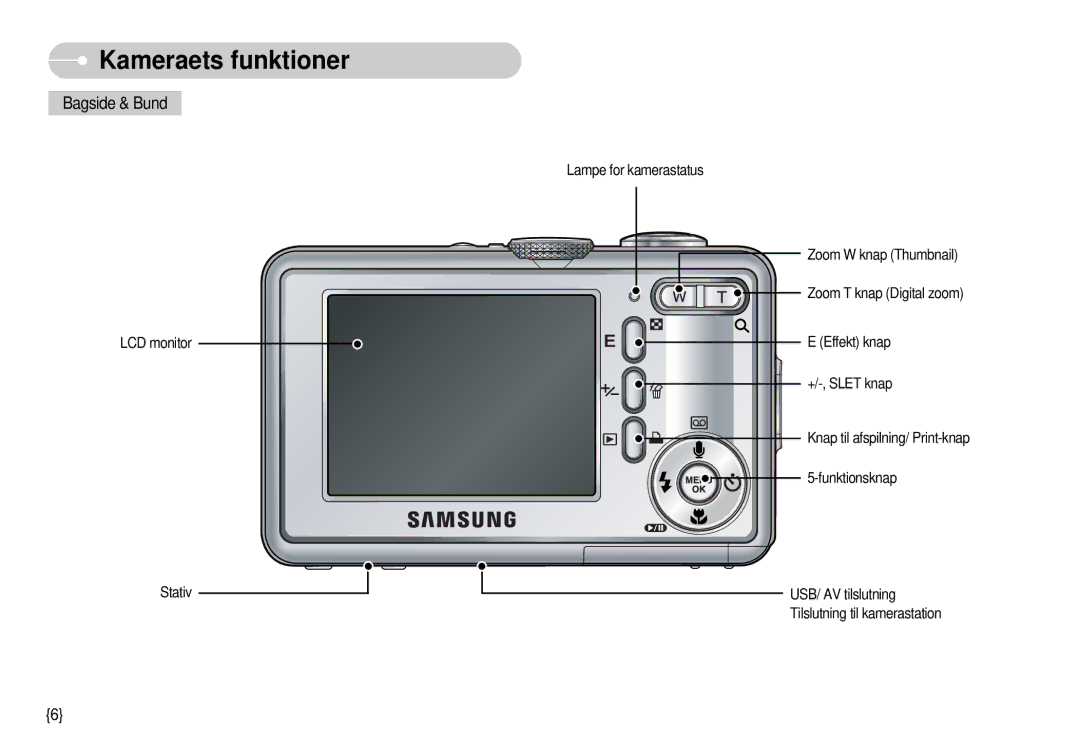 Samsung EC-S1000SBB/E1 manual Bagside & Bund 