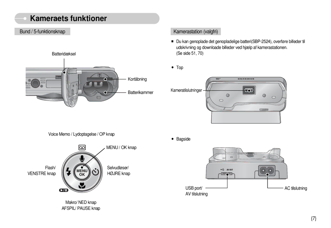 Samsung EC-S1000SBB/E1 manual Bund / 5-funktionsknap 