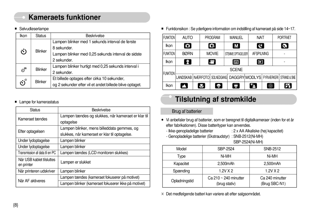 Samsung EC-S1000SBB/E1 manual Tilslutning af strømkilde 